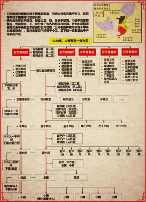 明代卫所制是怎么建立的?明代卫所制度衰落的原因?