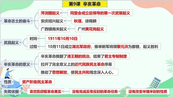 辛亥革命什么时候发生,辛亥革命是啥时候爆发的