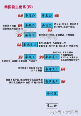 春秋第一强国是哪国?被誉为“春秋第一县”的是哪个地方??