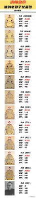 康熙后宫妃嫔列表?康熙后宫排序?