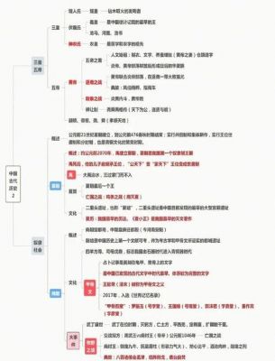 关于夏朝商朝西周这三个朝代灭亡的共同特点是什么的信息