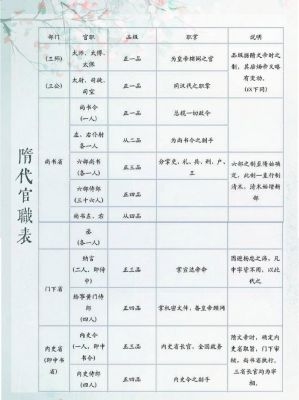 隋朝的官员制度,隋朝的官职名称和品级?