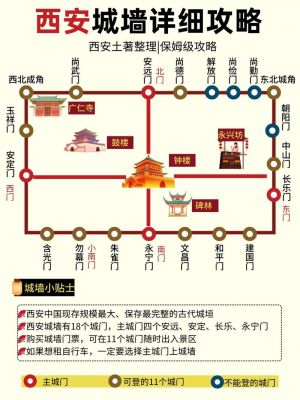 西安古城墙历史典故?西安古城墙历史故事?