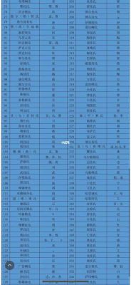 满族八大姓之一钮钴禄氏现在姓什么?满族八大姓之一钮钴禄氏现在姓什么呢?