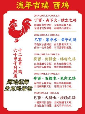 鸡年文化的历史典故?跟鸡相关的年俗?