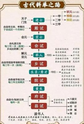 揭：古代考中状元为何叫“独占鳌头”?考中状元的人被称为?
