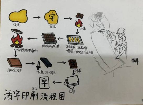 活字印刷术是谁发明的在哪个朝代,活字印刷术是谁发明的?有何影响?