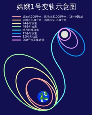 1994年木星求救信号,1994年木星求救信号声音?