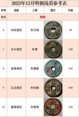 明朝的货币：明朝流通的货币有哪些?明朝的货币叫什么?