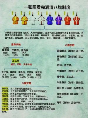 八旗制度的特点有哪些,八旗制度职能?