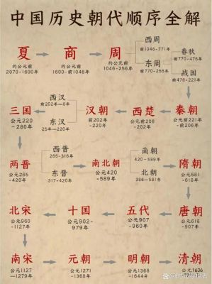 启死后出现了几子争权斗,启杀了谁继承帝位?