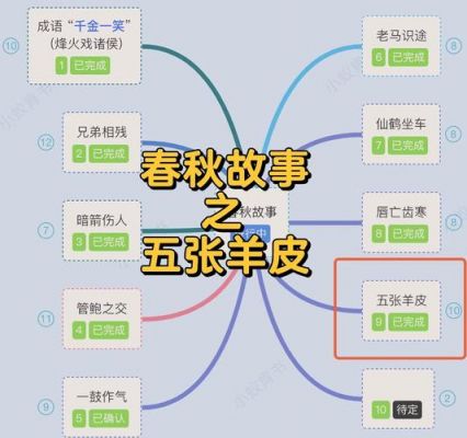 羊皮换相中的“相”指谁,羊皮换相的典故
