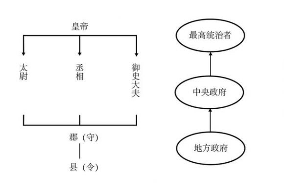 商朝历史：殷商时代统治阶级关系及制度详细解读,殷商时期的制度?