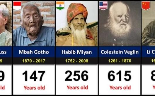 世界上最长寿的人,世界上最长寿的人多大年龄?