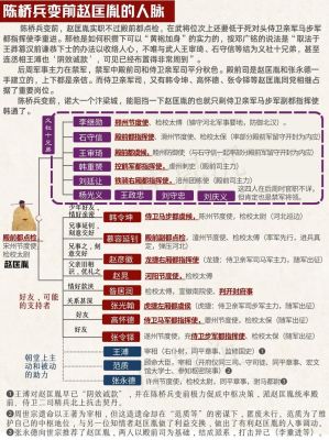 有关赵匡胤的历史典故,赵匡胤有关的历史事件?