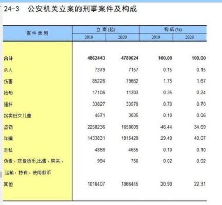 轰动中国的前十凶杀案,轰动中国的前十凶杀案详细?