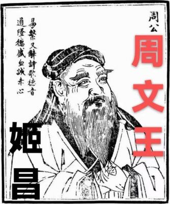 解析文王演周易,文王创周易原文