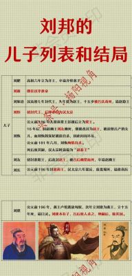刘邦的儿子简介?刘邦的儿子是什么?