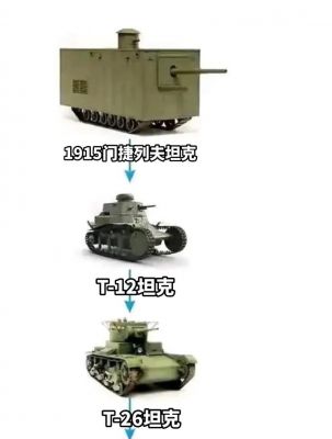 包含坦克最早出现在哪个国家的词条