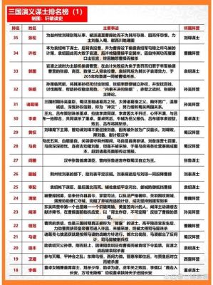 三国时期前十谋士排名榜：卧龙凤雏无缘第一?三国前十谋士真实排名?