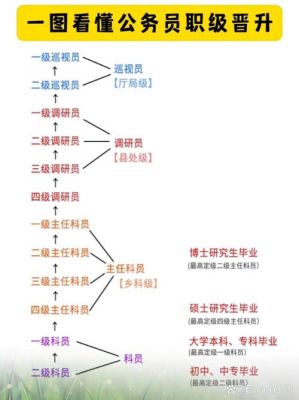 解放军四总部是什么,中国人民解放军四总部