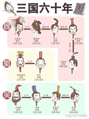 三国皇帝列表（魏蜀吴）：三国时期一共有12位皇帝的简单介绍
