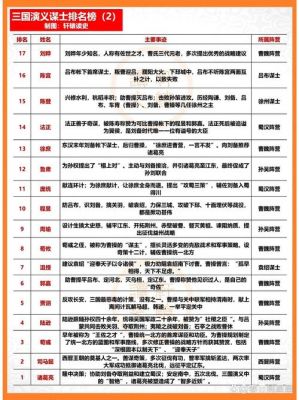 三国时期蜀国谋士介绍?三国时期蜀国的谋士?