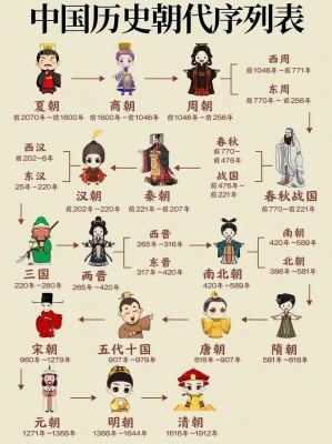 历史上各个朝代的名字是怎么来,历代朝代名字?