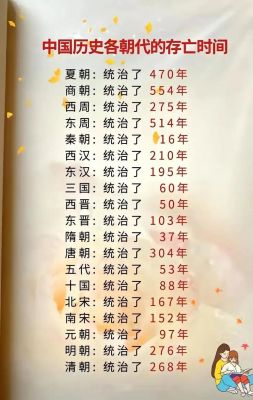 东汉灭亡的时间是什么?东汉灭亡的时期?