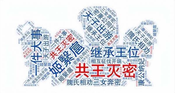 周共王姬伊扈是个怎样的人,姬 周朝