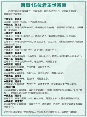 解析周厉王姬胡的父亲,周厉王后是哪一个王