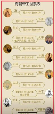 商朝君王外丙是怎么死的,商王外壬