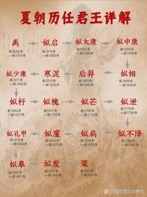 夏朝的统治者姓什么?夏朝的君主姓什么?