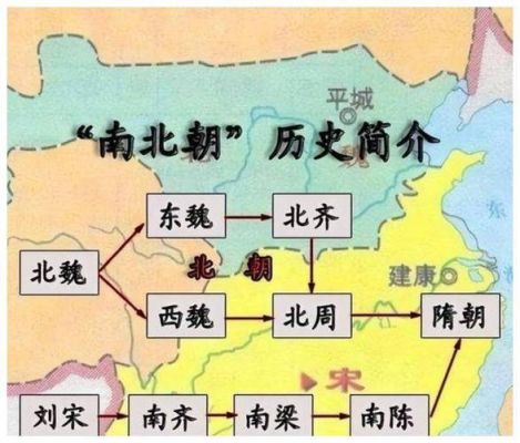 南北朝历史：南北朝期间有多少个国家,南北朝各有哪些国家