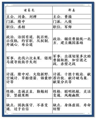 如何评价郭嘉,如何评价郭嘉这个英雄