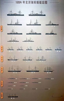 清朝北洋海军成军史介绍,清朝北洋海军成军史介绍视频?