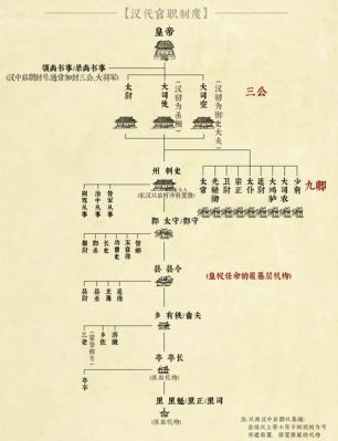 西汉的选官制度：西汉时期的选官制度有哪些,汉代的选官制度是什么??