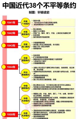 《马关条约》是?马关条约是什么时候签订的?