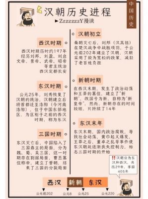 东汉历史：东汉是怎么建立的,东汉的建立是在几世纪几年代?