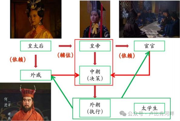 汉朝监察制度：两汉时期实行的监察制度有何区别,汉代的监察