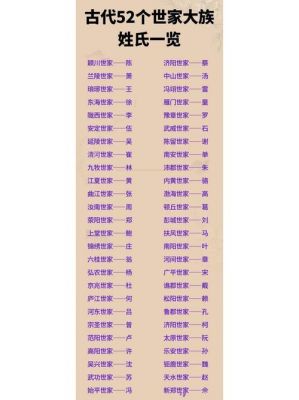 古代姓氏：中国历史上最早出现的姓是什么,中国最早的22个姓氏?