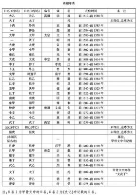 包含商朝历史：商汤、西伯征屯留的过程是怎样的的词条