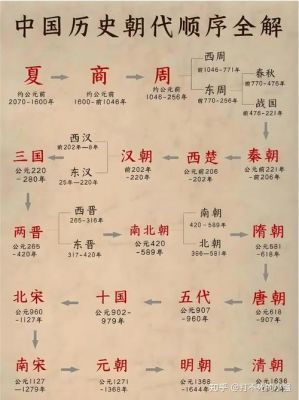 秦朝统一六国后首都设在哪里,秦朝统一六国之后