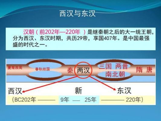 东汉的建立者是谁?东汉的建立者是谁??