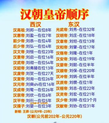 汉朝皇帝列表：历史上汉代共经历24位皇帝的简单介绍