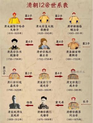 历史上清代皇帝都有哪几位的简单介绍