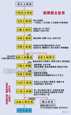 西周和东周是什么关系,西周和东周是一个国家吗