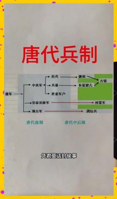 府兵制与均田制是怎么发展起来的?府兵制是什么意思?