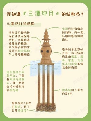 杭州市有哪些历史典故,杭州市有哪些历史典故遗址