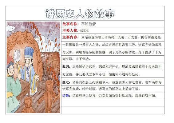 原始社会的历史典故?原始社会的重要事件?